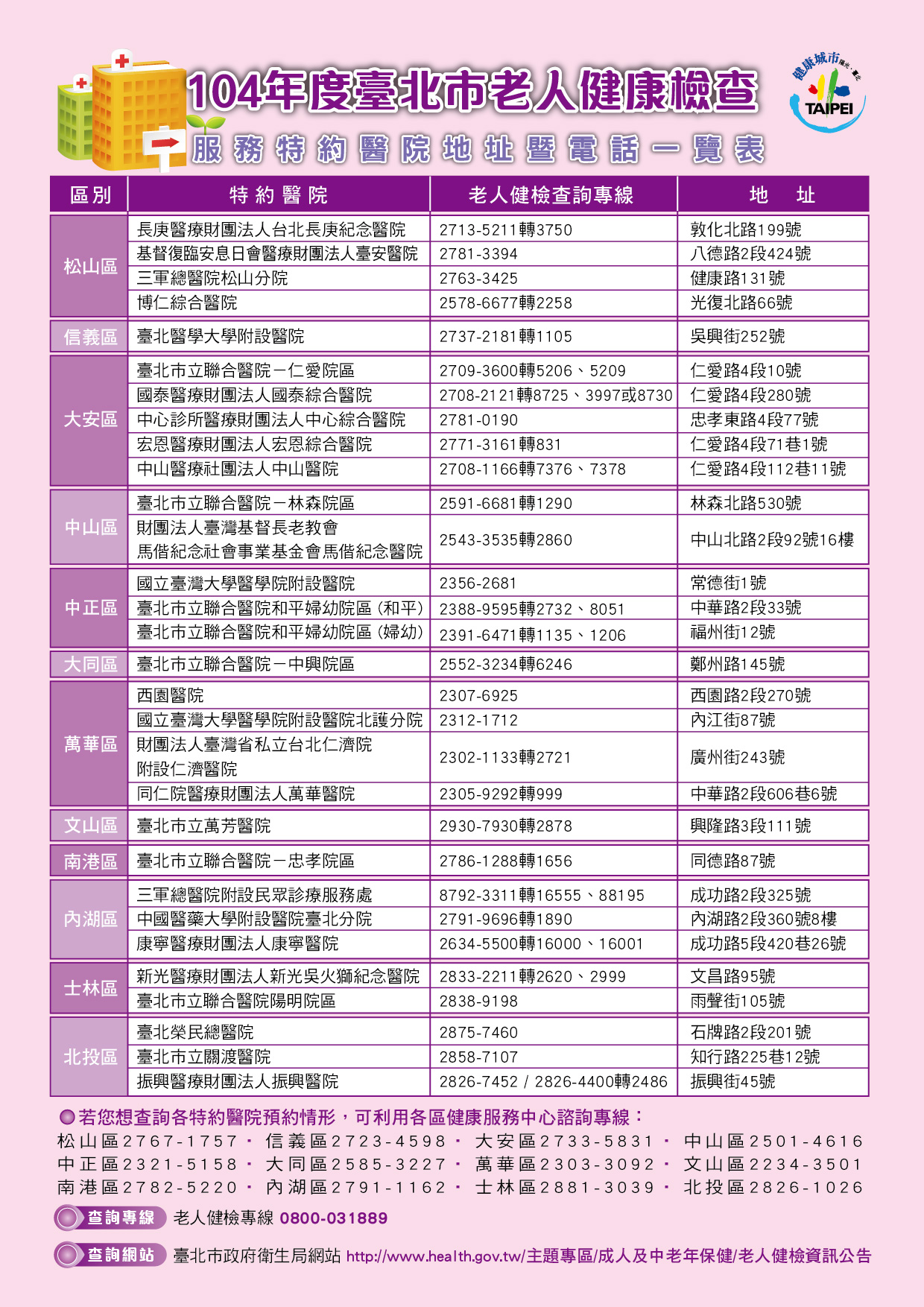 104年度臺北市老人健康檢查宣導