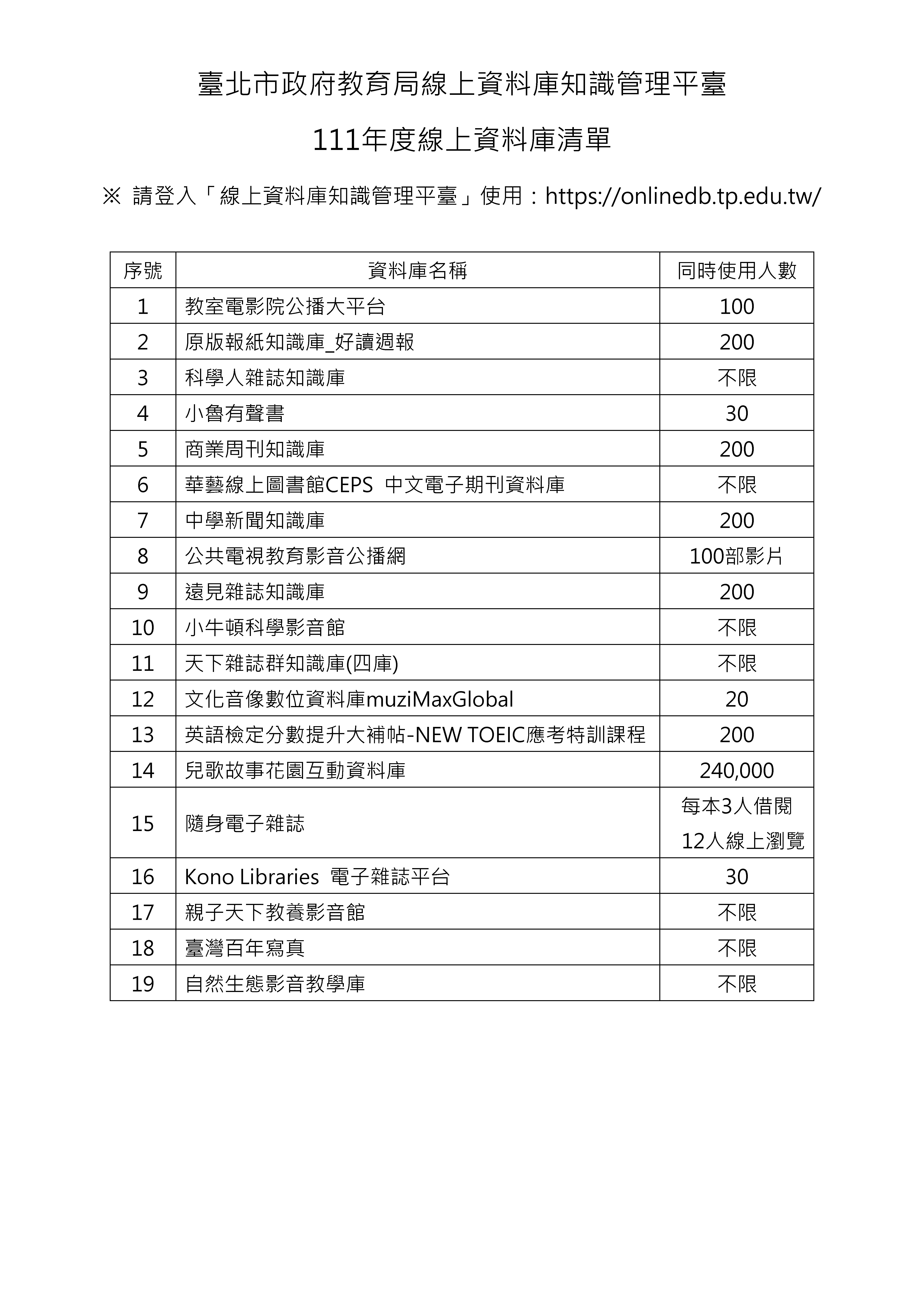 線上資料庫知識管理平臺