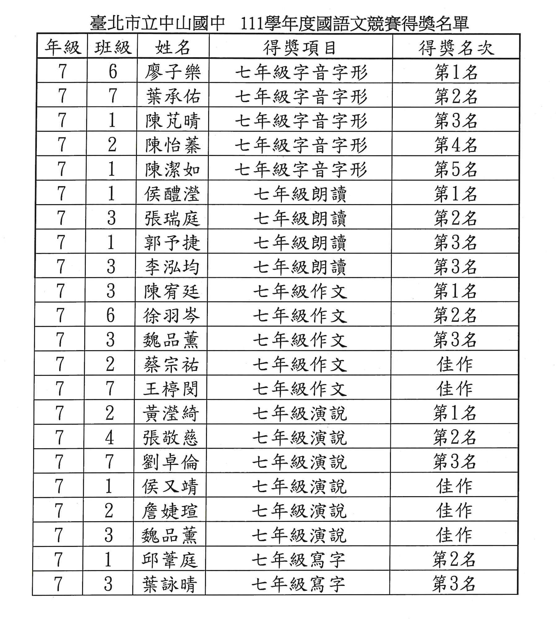 得獎名冊_001