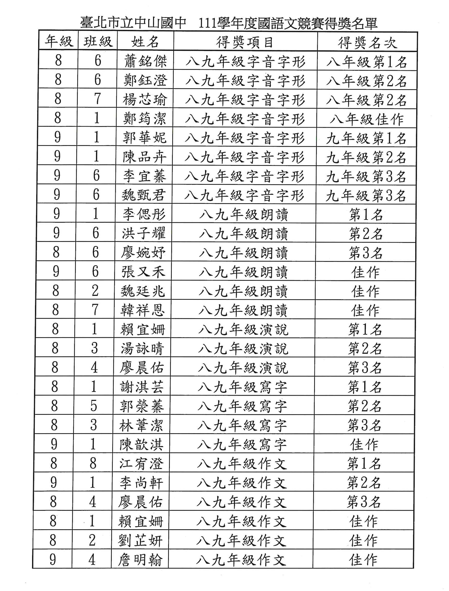 得獎名冊_002