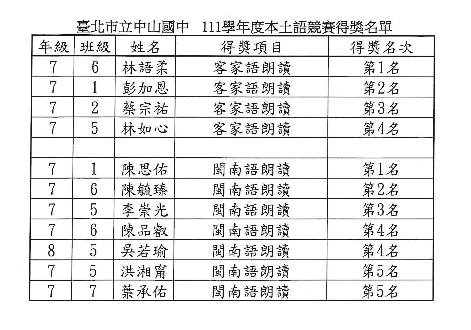 得獎名冊_003