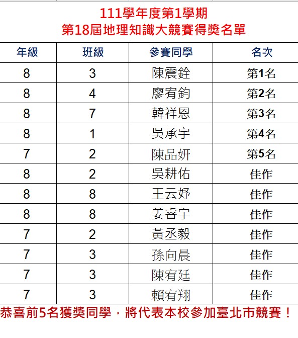 本校111學年度第18屆地理知識大競賽得獎名單
