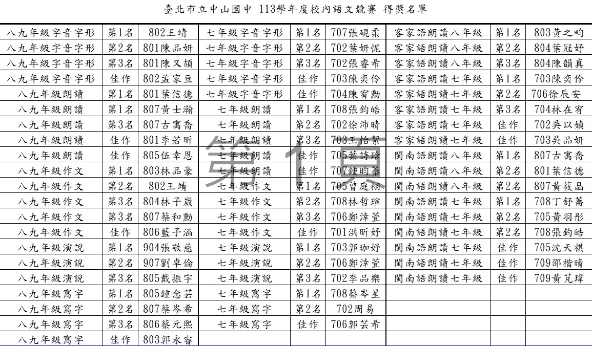 臺北市立中山國中 113學年度校內語文競賽 得獎名單