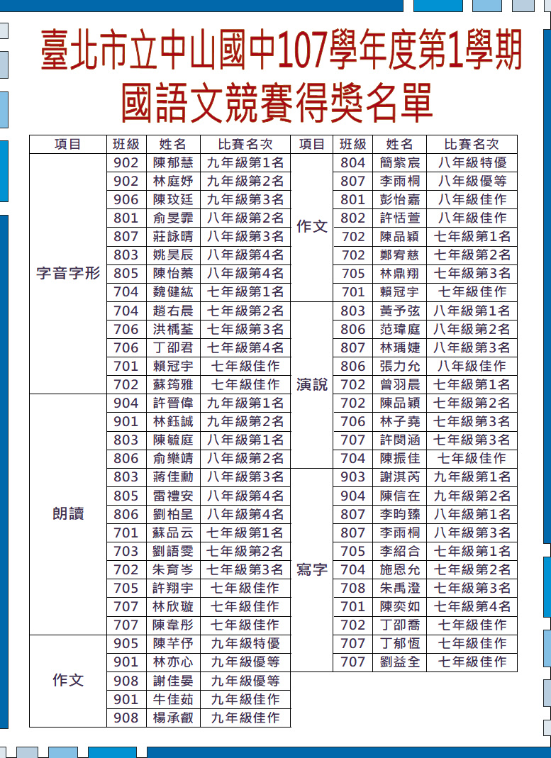 107.1國語文競賽得獎名單